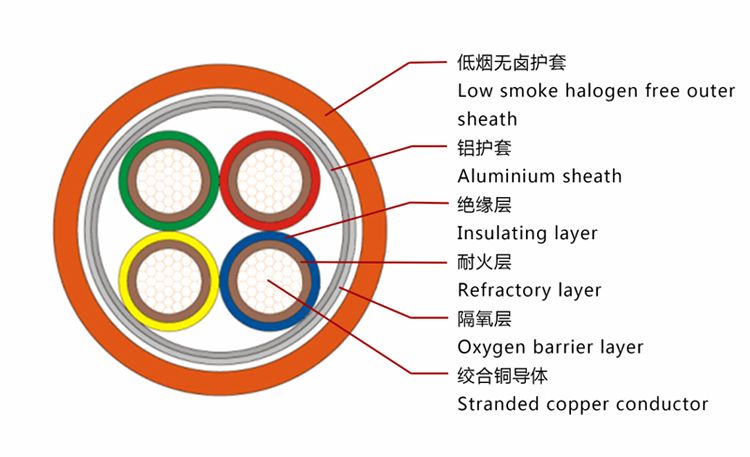 BTLY矿物电缆结构