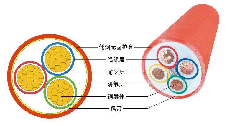 BBTRZ矿物电缆结构